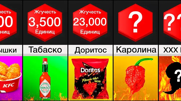 Сравнение: Самые Острые Вещи