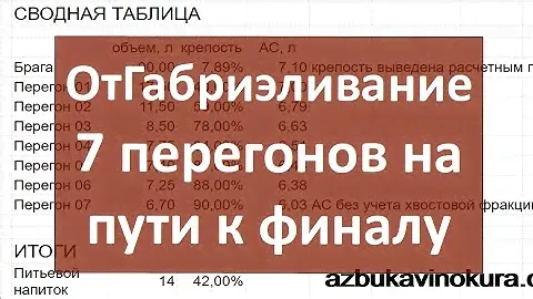 ОтГабриэливание в цифрах|7 перегонов|самогон|самогоноварение|азбука винокура